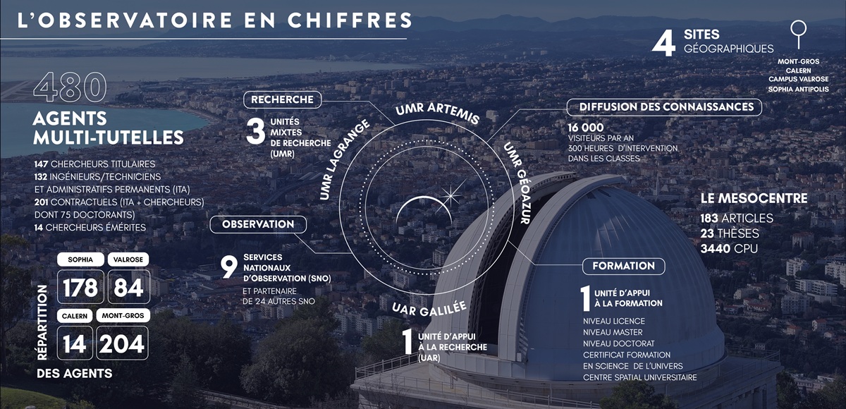 Image chiffres